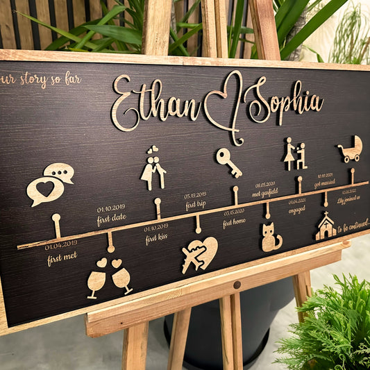 💞Customizable Love Story Timeline Decor💞