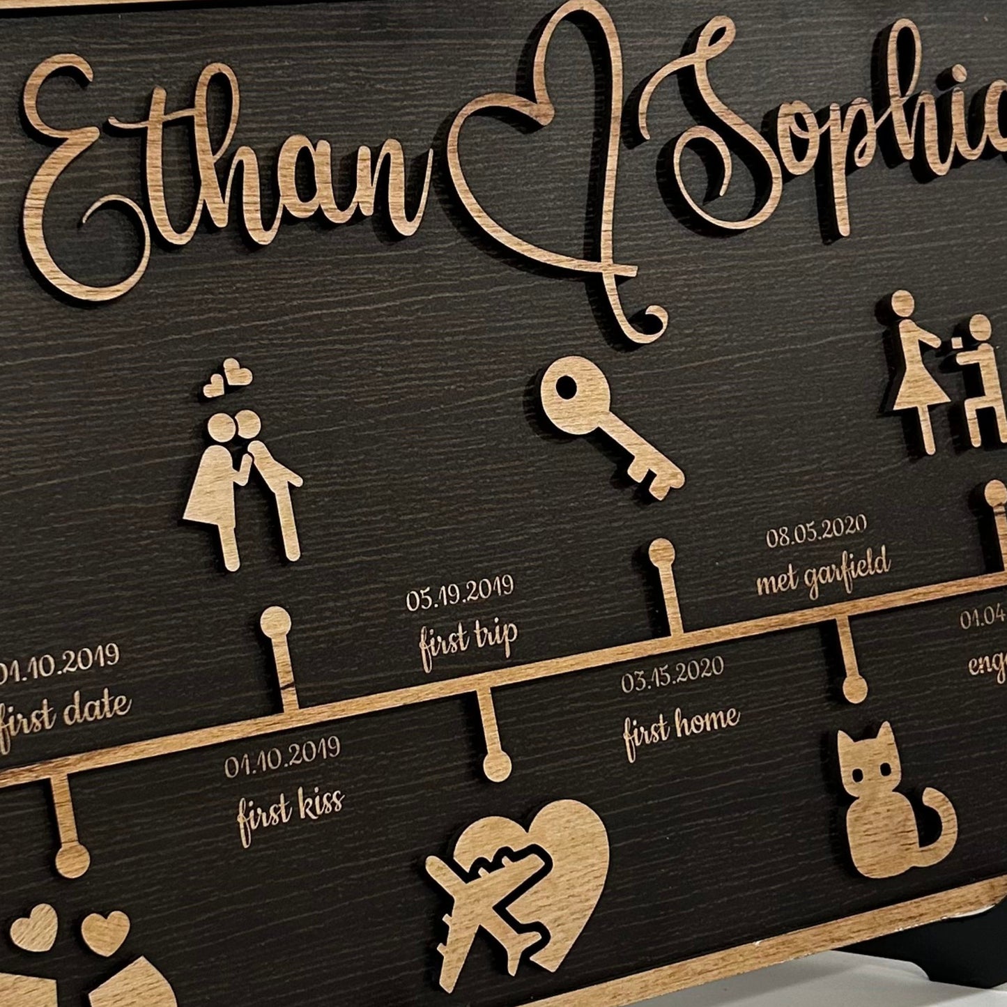 💞Customizable Love Story Timeline Decor💞