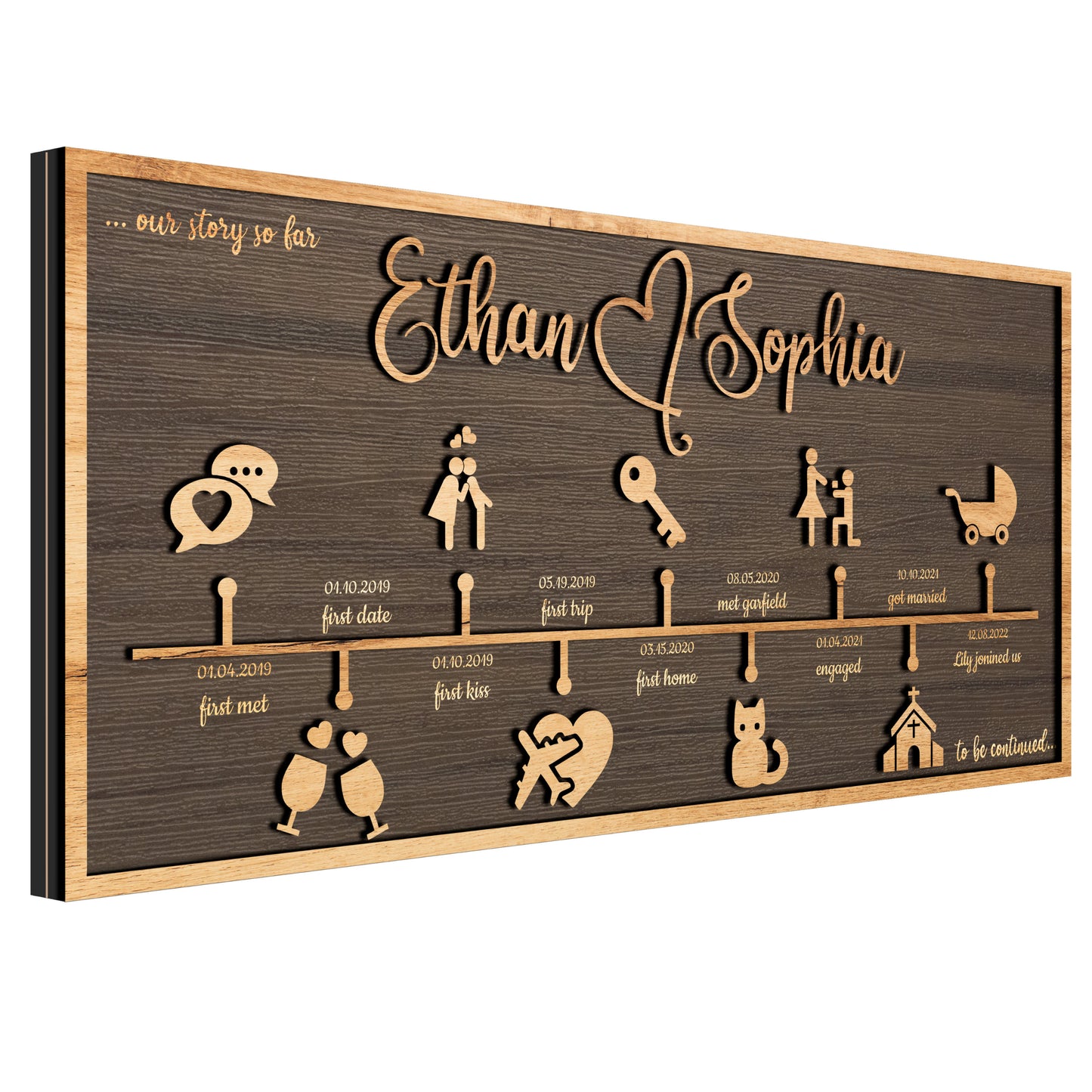 💞Customizable Love Story Timeline Decor💞